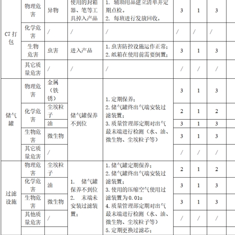 注塑控制点：注塑生产工艺危害分析评价