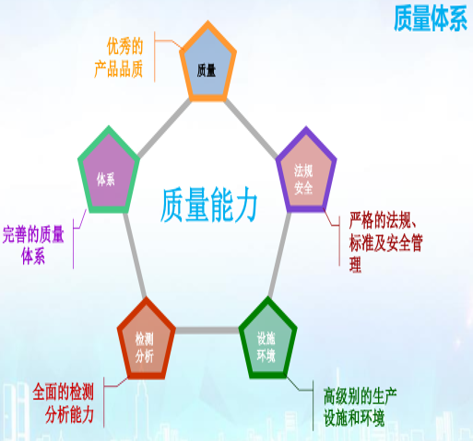 注塑件的质量能力